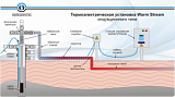 Warm Stream-1VP Индукционного типа